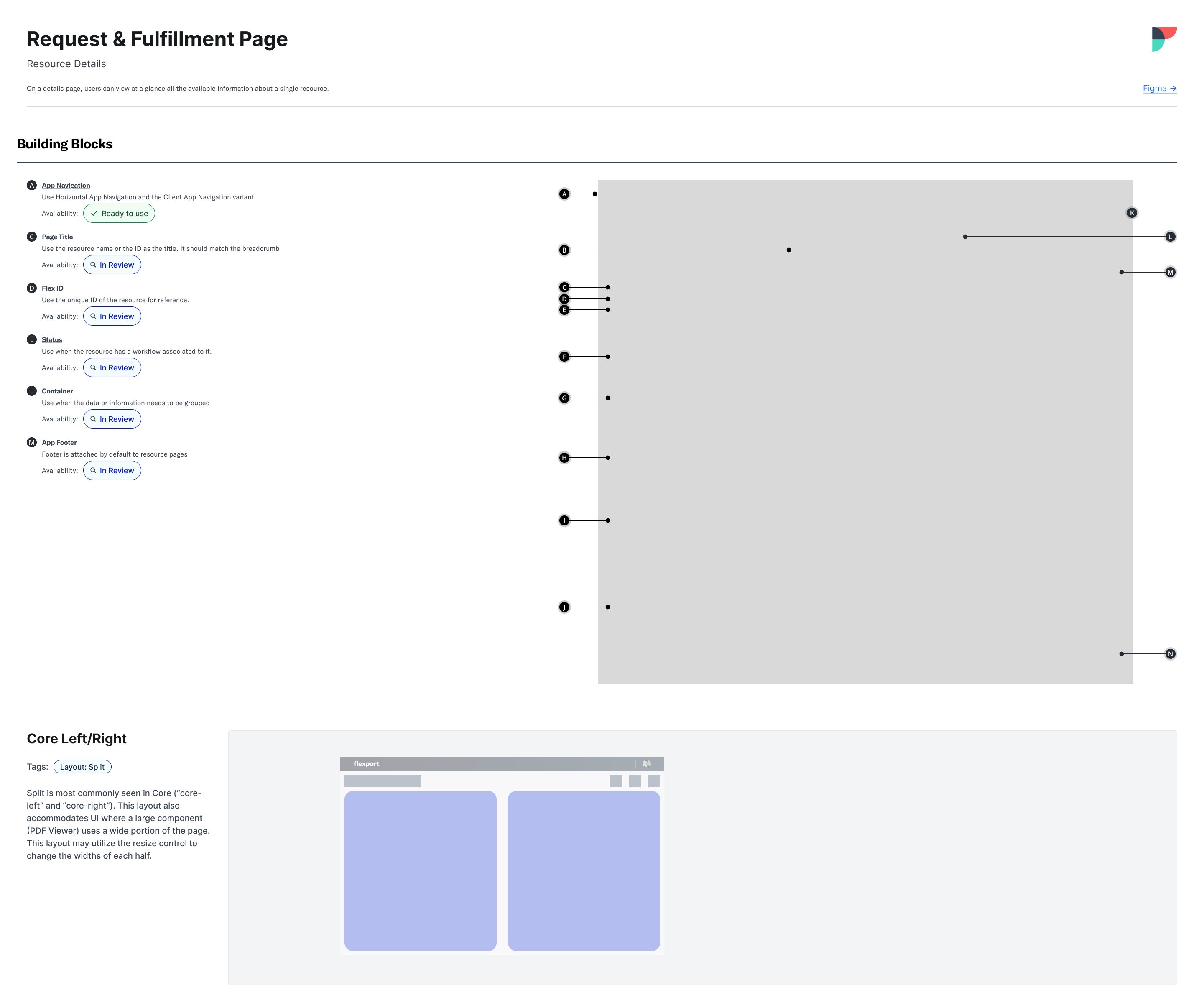 Request & Fulfillment Page